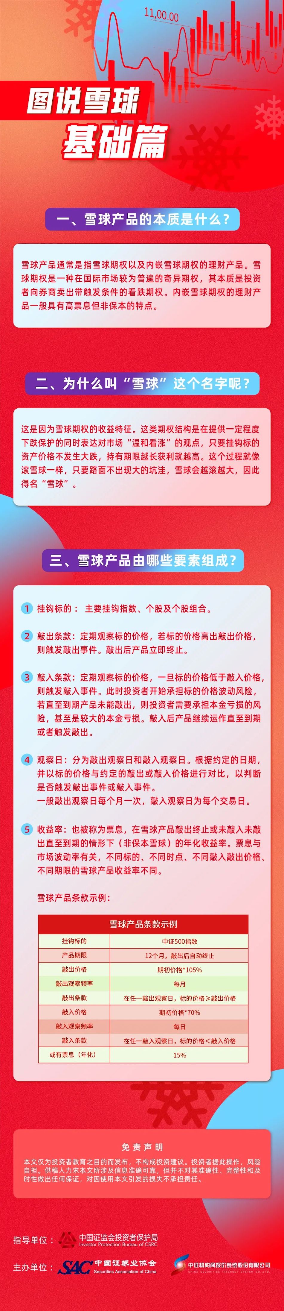 1、圖說(shuō)雪球——基礎(chǔ)篇