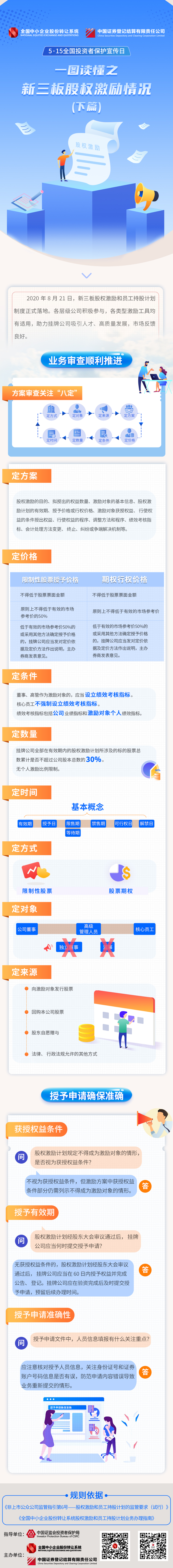 8、2021年5·15全國投資者保護(hù)宣傳日--新三板股權(quán)激勵(lì)情況（下）